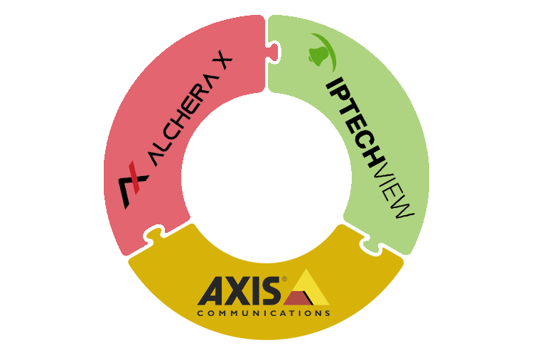 Synergy between Alchera X Firescout, IPTECHVIEW, and Axis PTZ camera